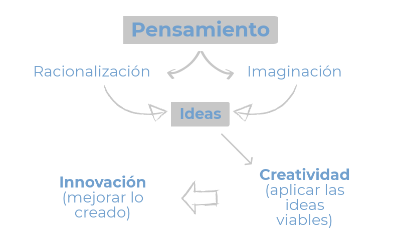 Pensamiento