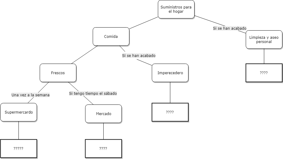 Ejemplo 2
