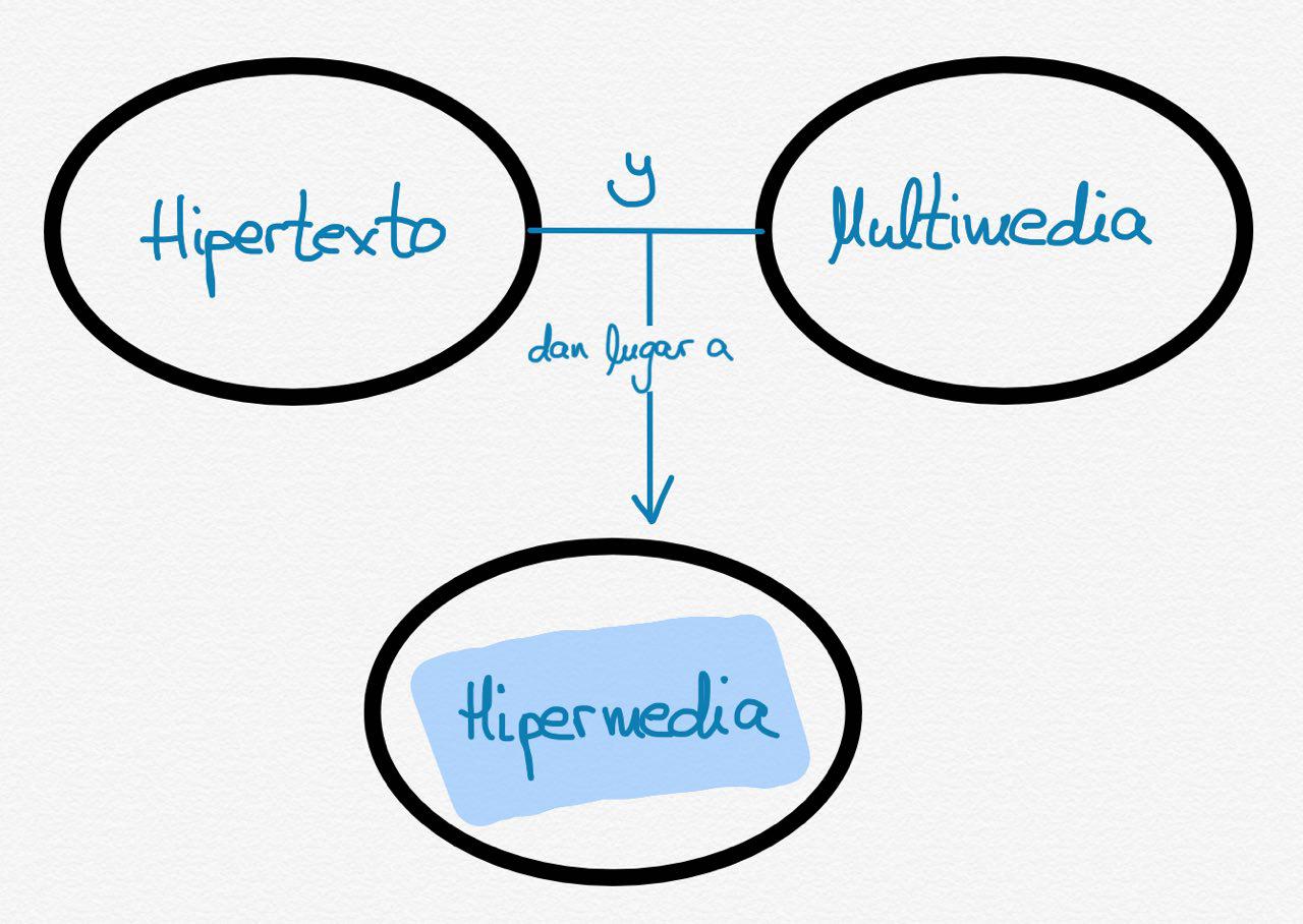 hipermedial