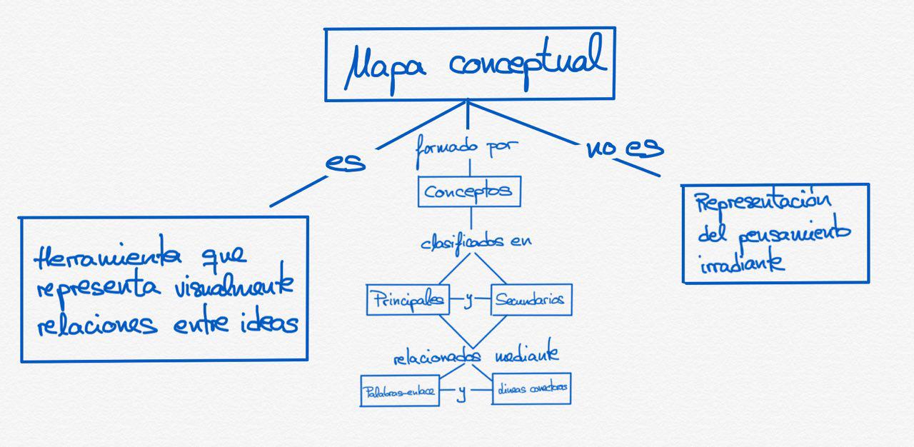Mapa mental enunciativo