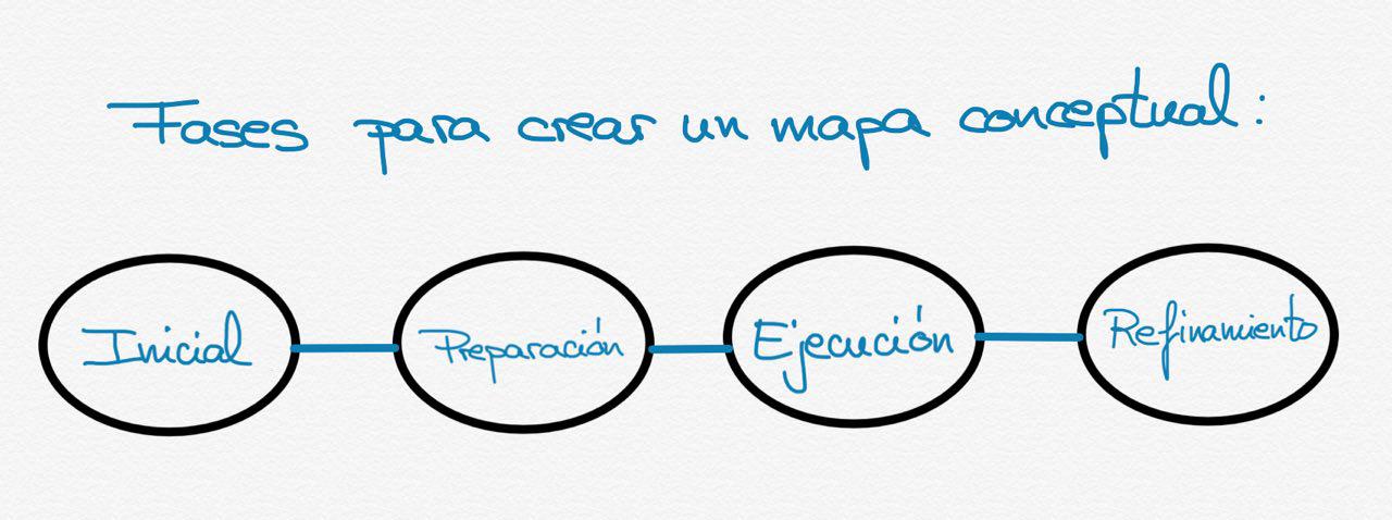 lineal