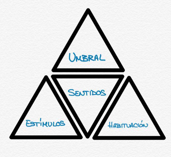 multidimensional