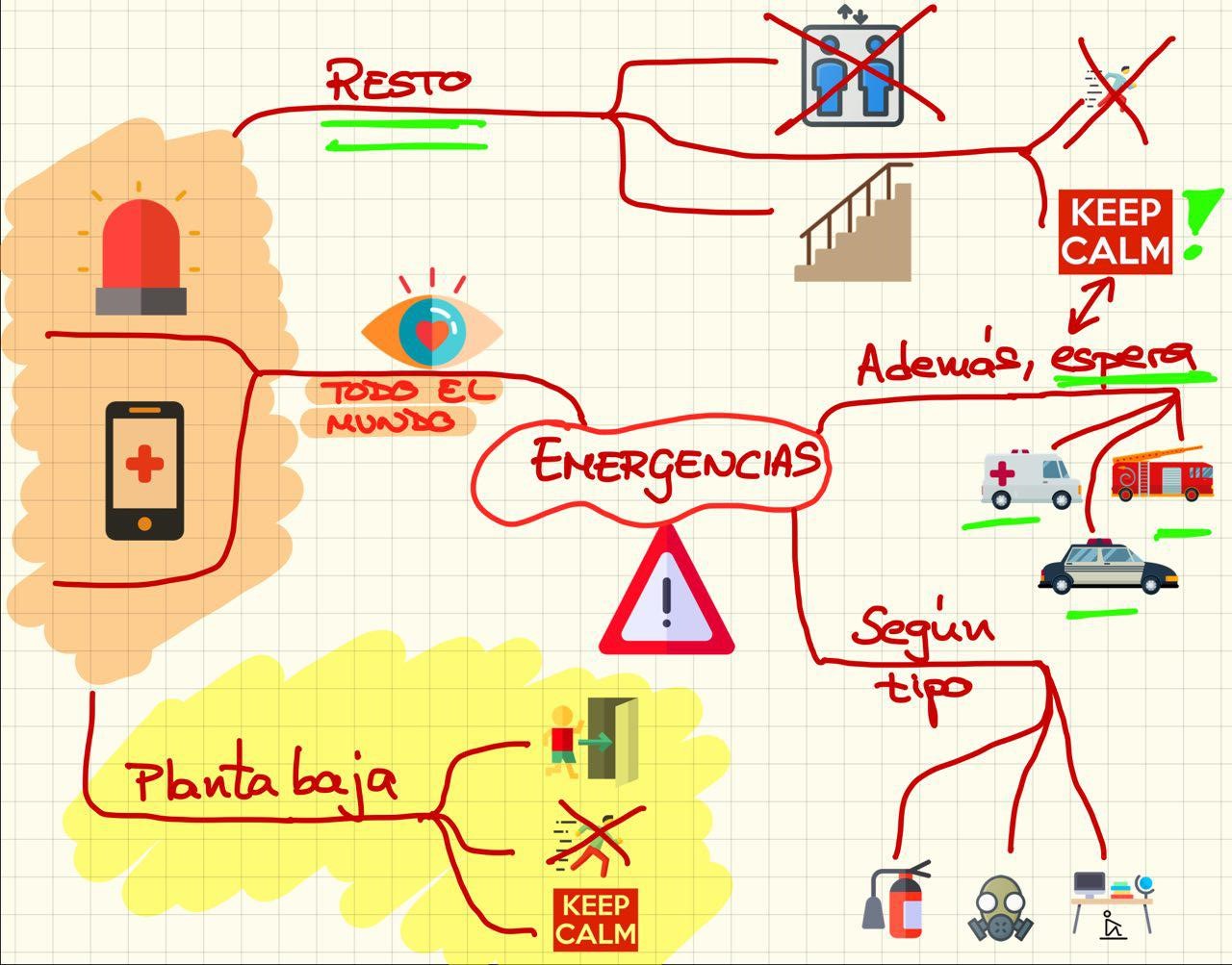 Emergencias