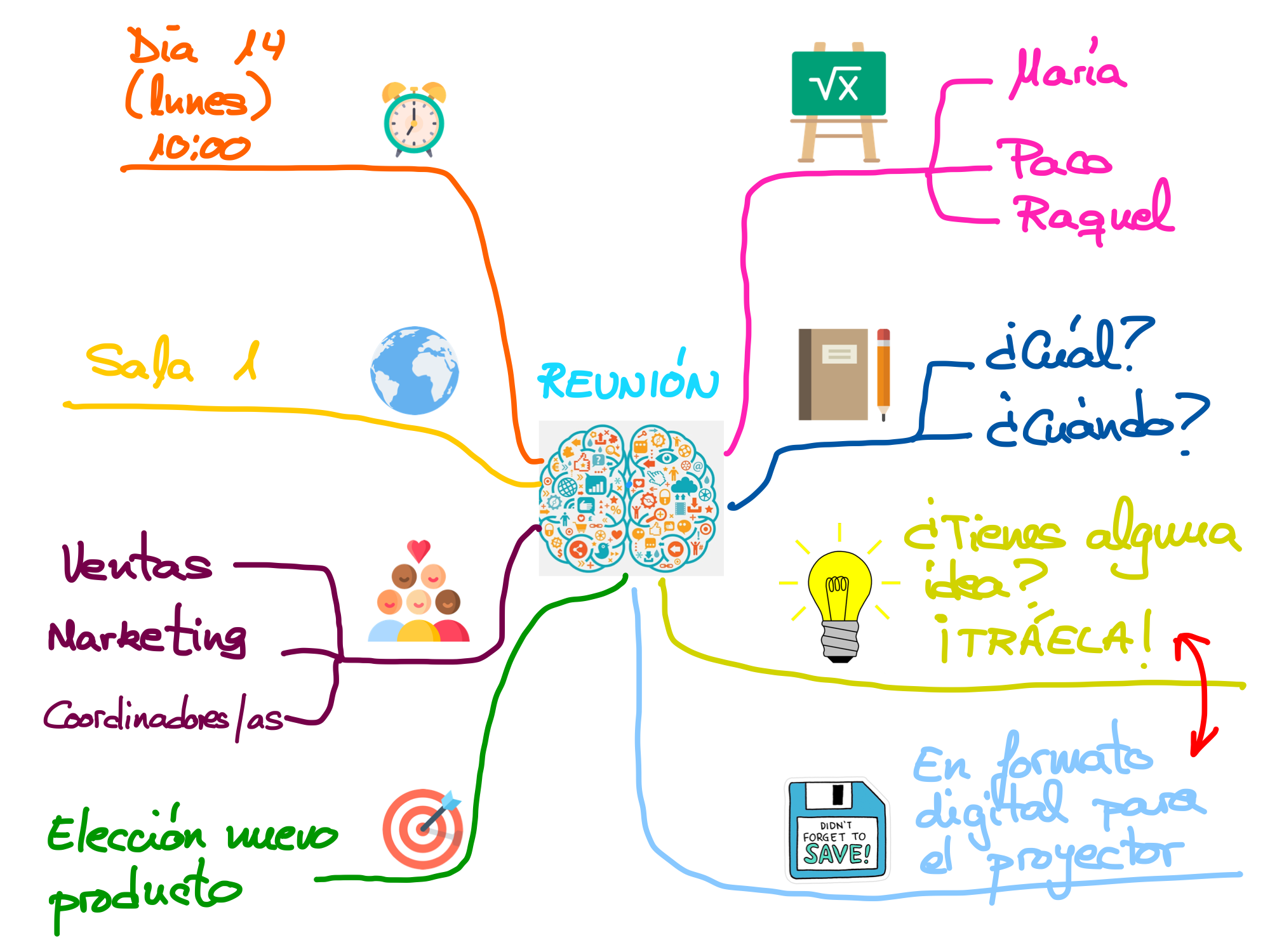 mapa inicial