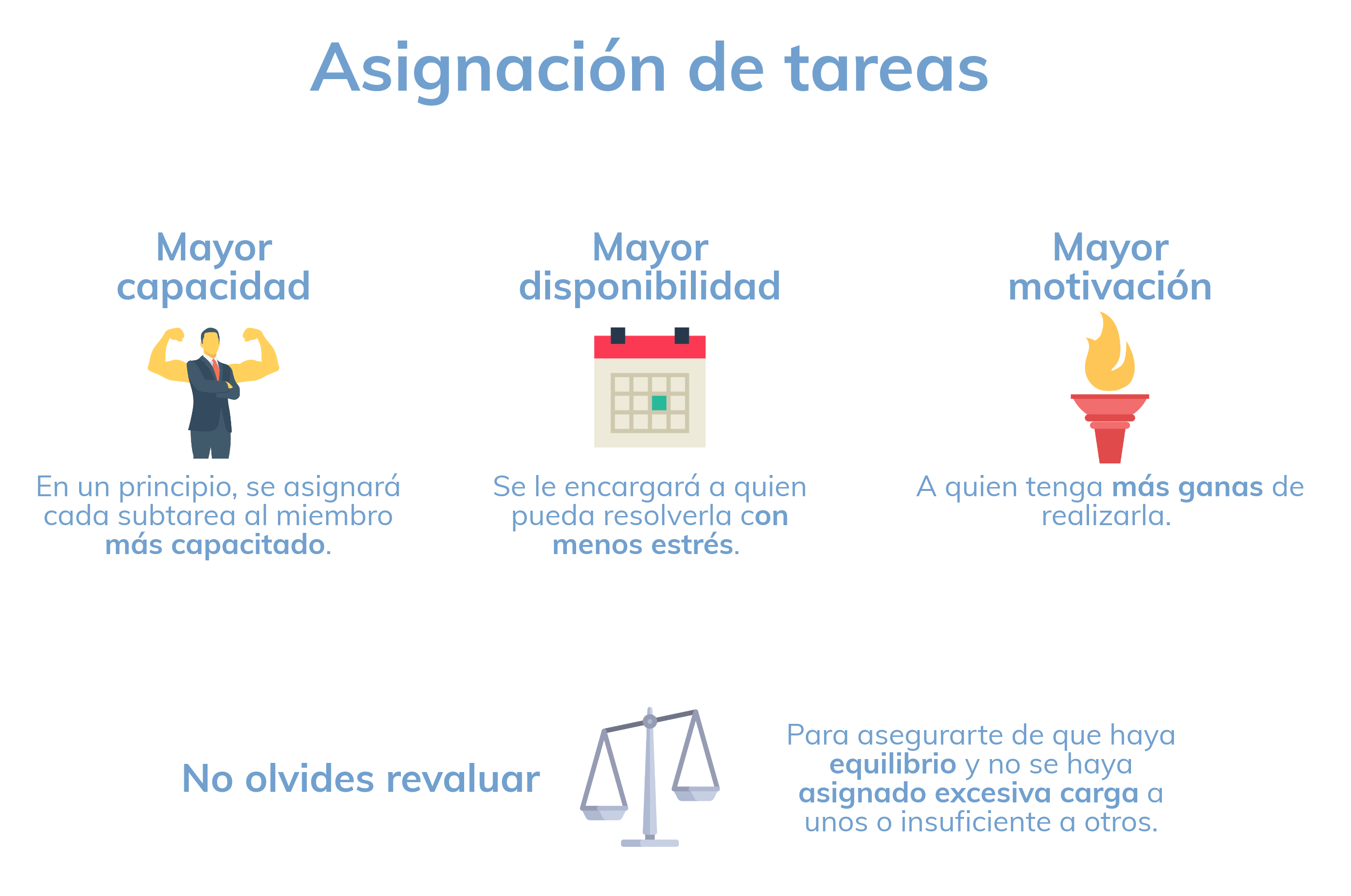 Asignación de tareas