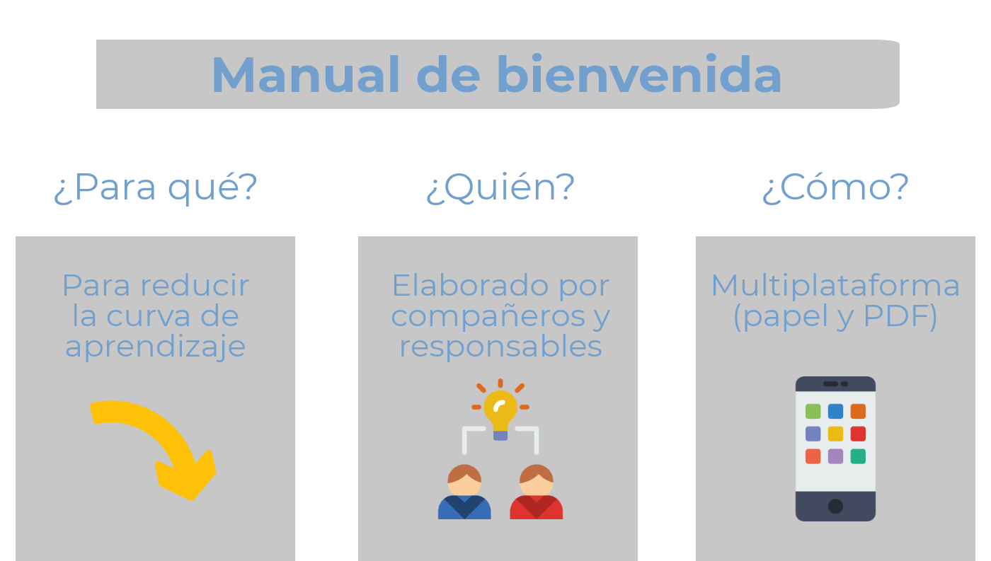 Manual de bienvenida