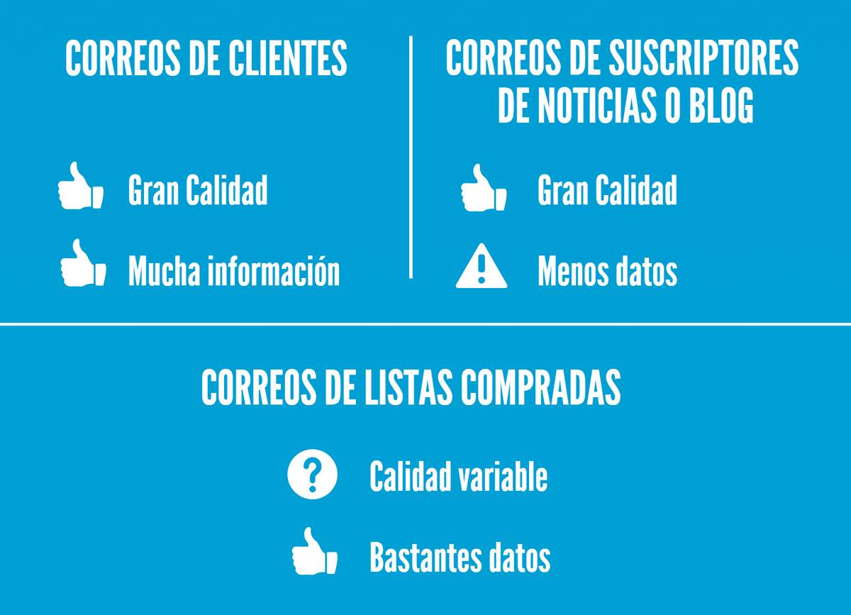 Email Marketing