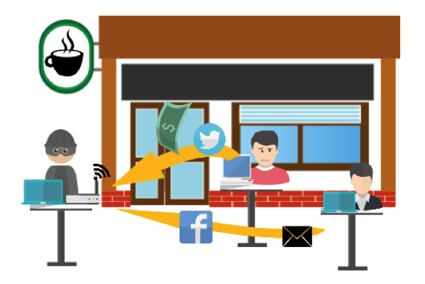 Hábitos de seguridad