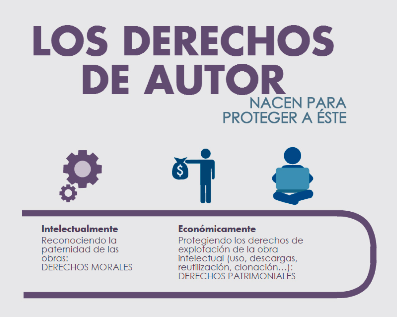 Derechos de autor